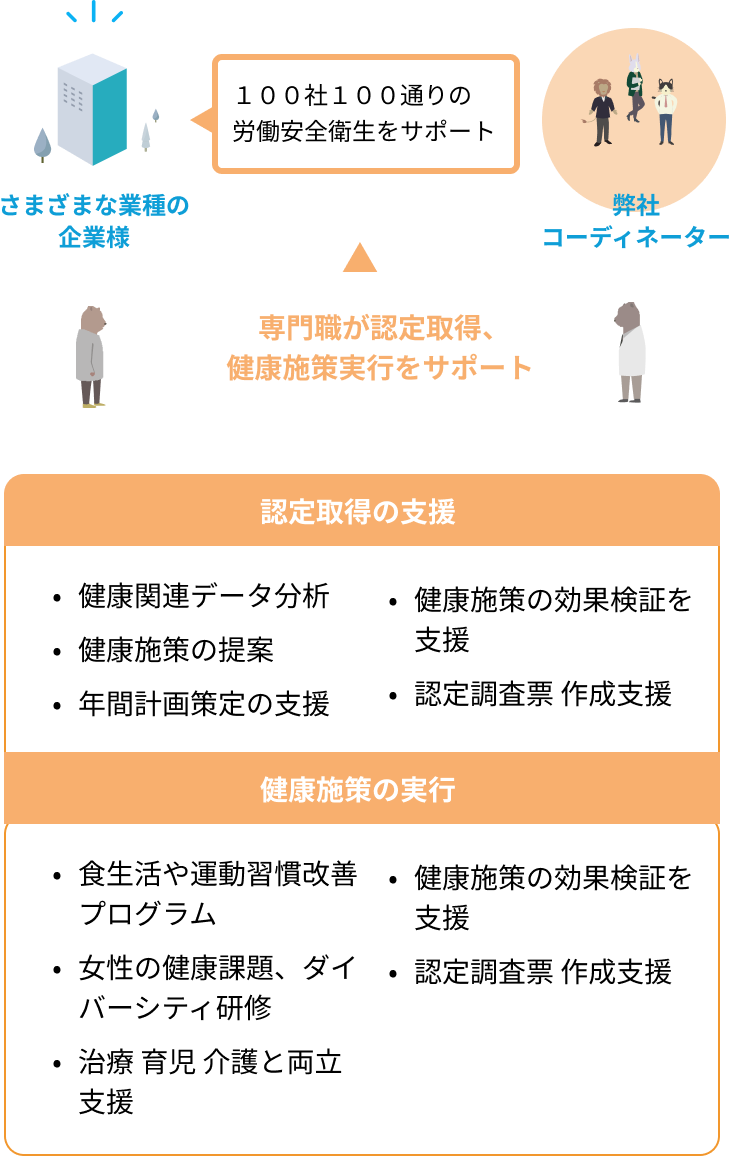 専門職が認定取得、健康施策実行をサポート