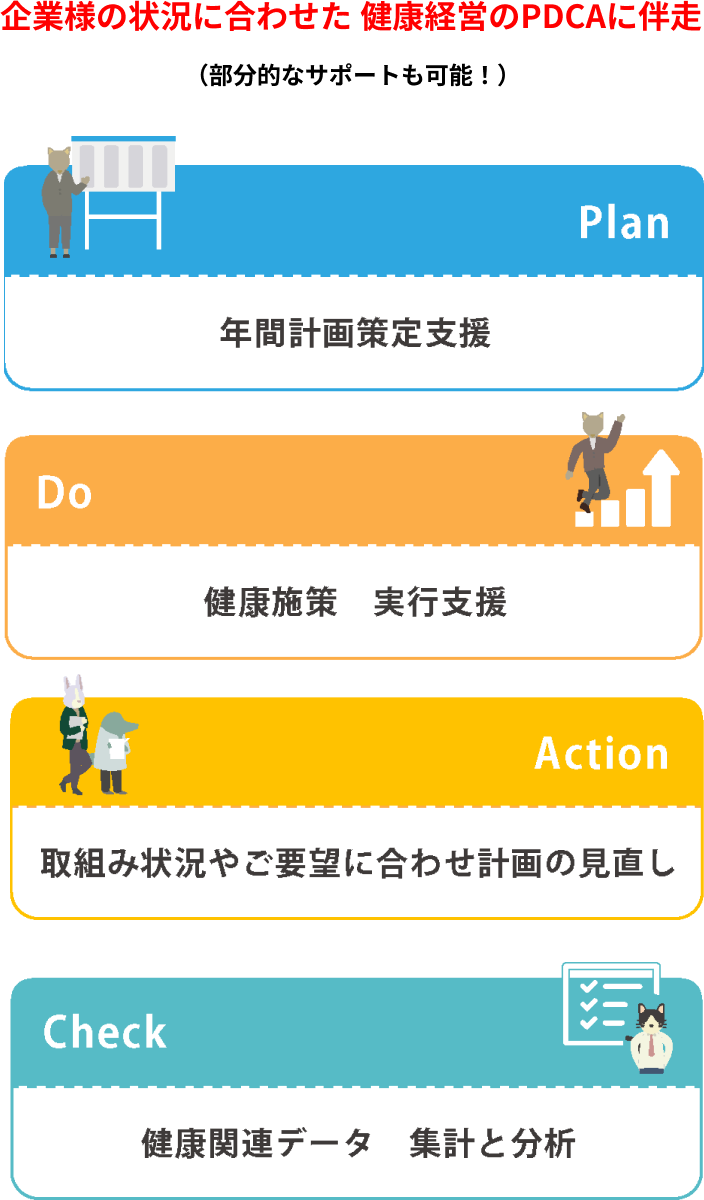 企業様の状況に合わせた健康経営のPDCAに伴走