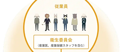 当社の健康経営への取組み