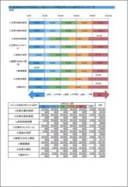 集団分析結果（詳細版）図版