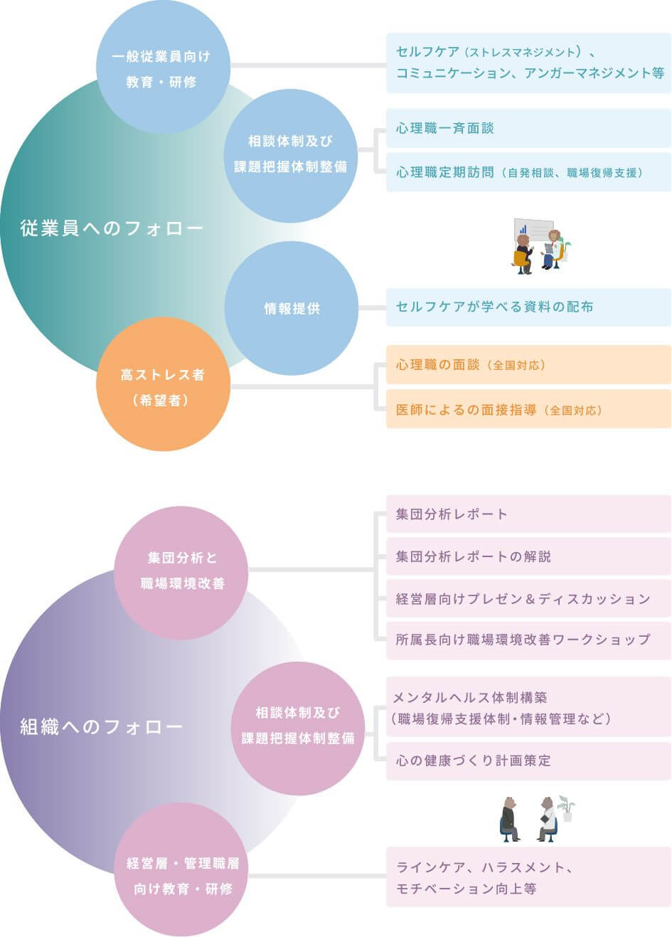 ストレスチェック実施後の取り組み例図版